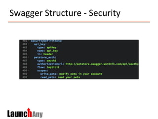 Swagger	
  Structure	
  -­‐	
  Security	
  	
  
 
