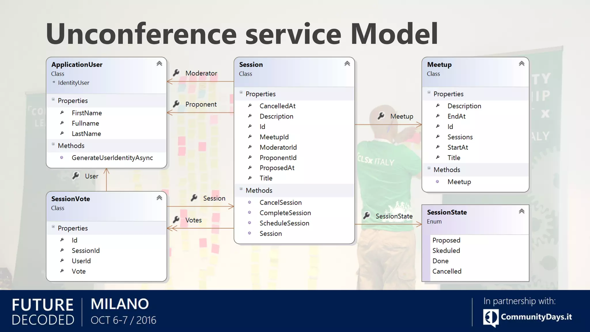 Unconference service Model
 