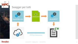 www.wpc2015.it – info@wpc2015.it - +39 02 365738.11 32
Swagger per tutti
AutoRESTSwashBuckle
HTTP Rest Comunication
 