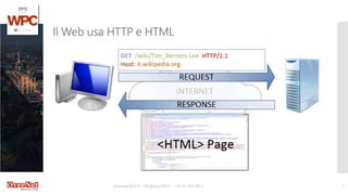 www.wpc2015.it – info@wpc2015.it - +39 02 365738.11 5
Il Web usa HTTP e HTML
 