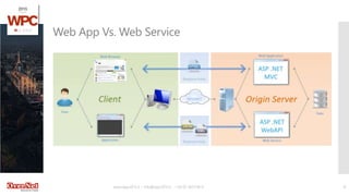 www.wpc2015.it – info@wpc2015.it - +39 02 365738.11 8
Web App Vs. Web Service
 