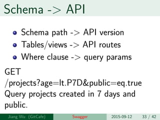 Schema -> API
Schema path -> API version
Tables/views -> API routes
Where clause -> query params
GET
/projects?age=lt.P7D&public=eq.true
Query projects created in 7 days and
public.
Jiang Wu Swagger 2015-09-12 33 / 42
 