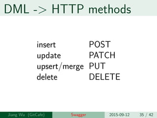 DML -> HTTP methods
insert POST
update PATCH
upsert/merge PUT
delete DELETE
Jiang Wu Swagger 2015-09-12 35 / 42
 