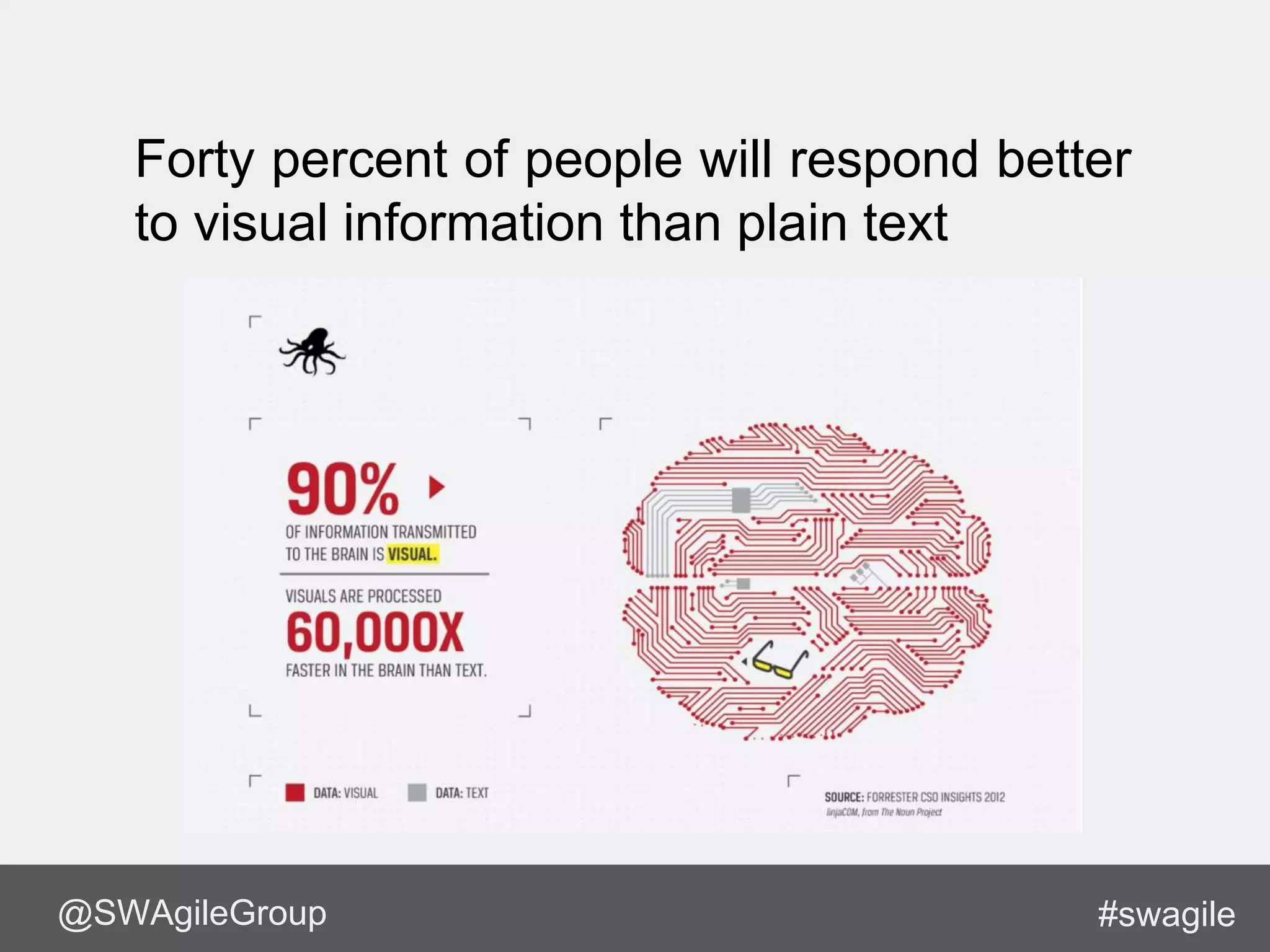 @SWAgileGroup #swagile
Forty percent of people will respond better
to visual information than plain text
 