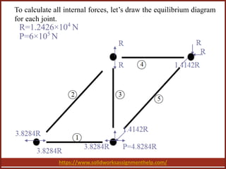 https://www.solidworksassignmenthelp.com/
To calculate all internal forces, let’s draw the equilibrium diagram
for each joint.
R=1.2426×104
N
P=6×105
N
 
