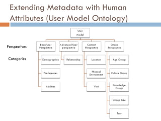 Extending Metadata with Human Attributes (User Model Ontology) Perspectives Categories 