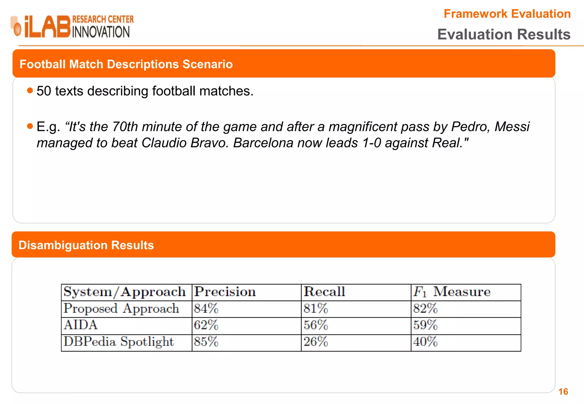 Framework Evaluation Evaluation Results Football Match Descriptions Scenario ● 50 texts describing football matches. ● E.g. “It's the 70th minute of the game and after a magnificent pass by Pedro, Messi managed to beat Claudio Bravo. Barcelona now leads 1-0 against Real." Disambiguation Results 16 