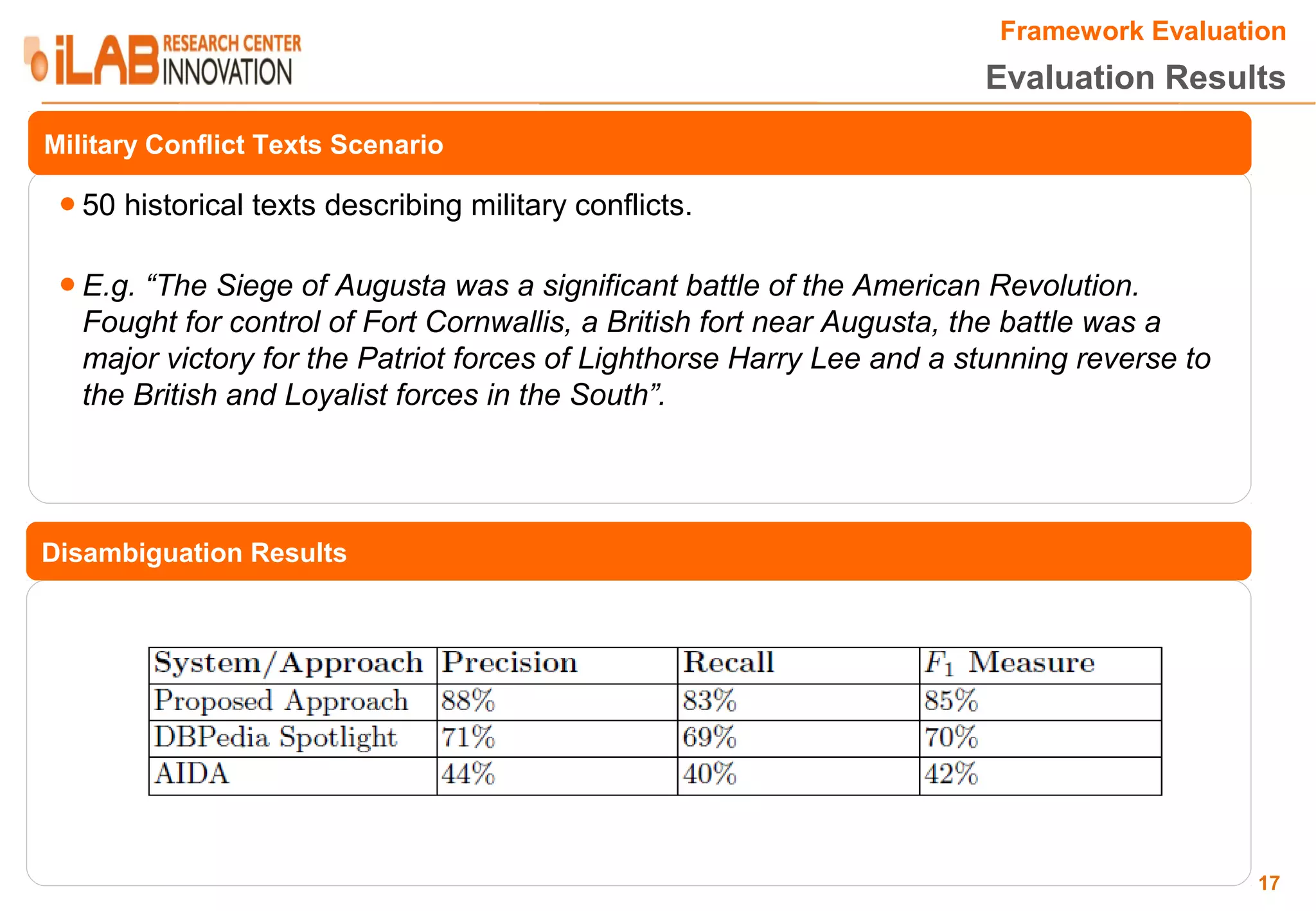 Framework Evaluation Evaluation Results Military Conflict Texts Scenario ● 50 historical texts describing military conflicts. ● E.g. “The Siege of Augusta was a significant battle of the American Revolution. Fought for control of Fort Cornwallis, a British fort near Augusta, the battle was a major victory for the Patriot forces of Lighthorse Harry Lee and a stunning reverse to the British and Loyalist forces in the South”. Disambiguation Results 17 
