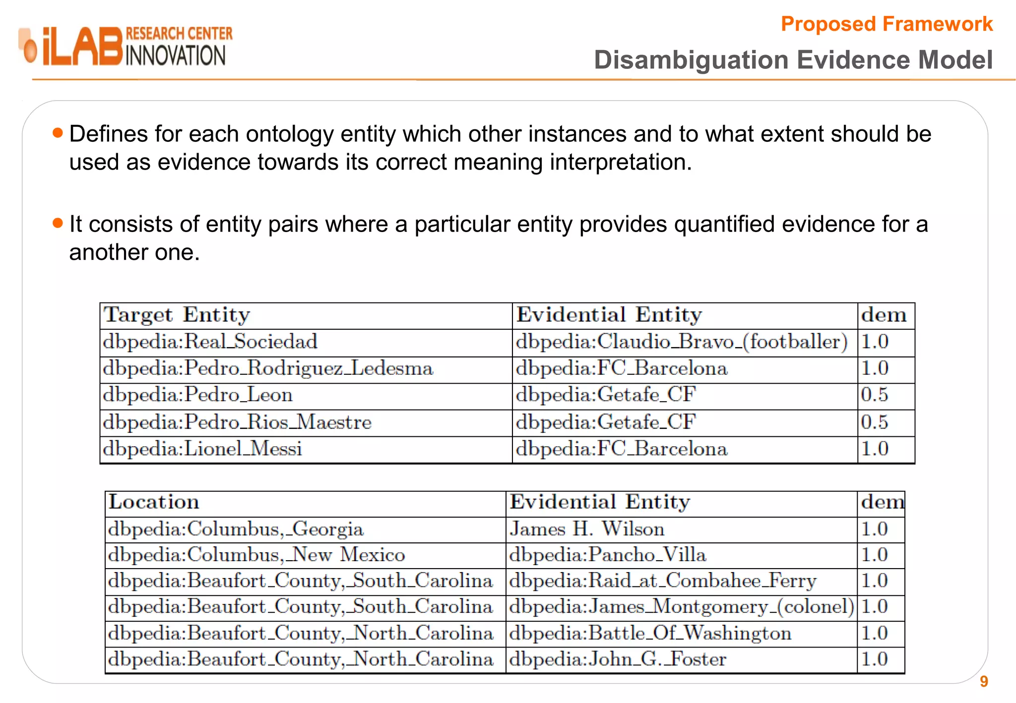 Proposed Framework Disambiguation Evidence Model ● Defines for each ontology entity which other instances and to what extent should be used as evidence towards its correct meaning interpretation. ● It consists of entity pairs where a particular entity provides quantified evidence for a another one. 9 