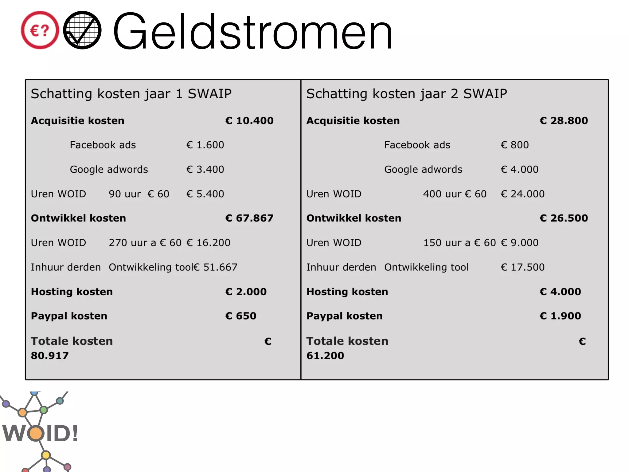 Geldstromen
 