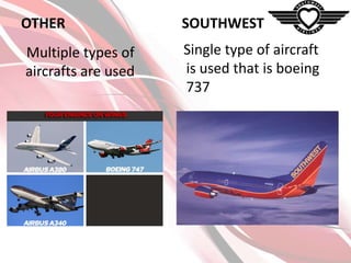 OTHER

SOUTHWEST

Multiple types of
aircrafts are used

Single type of aircraft
is used that is boeing
737

 