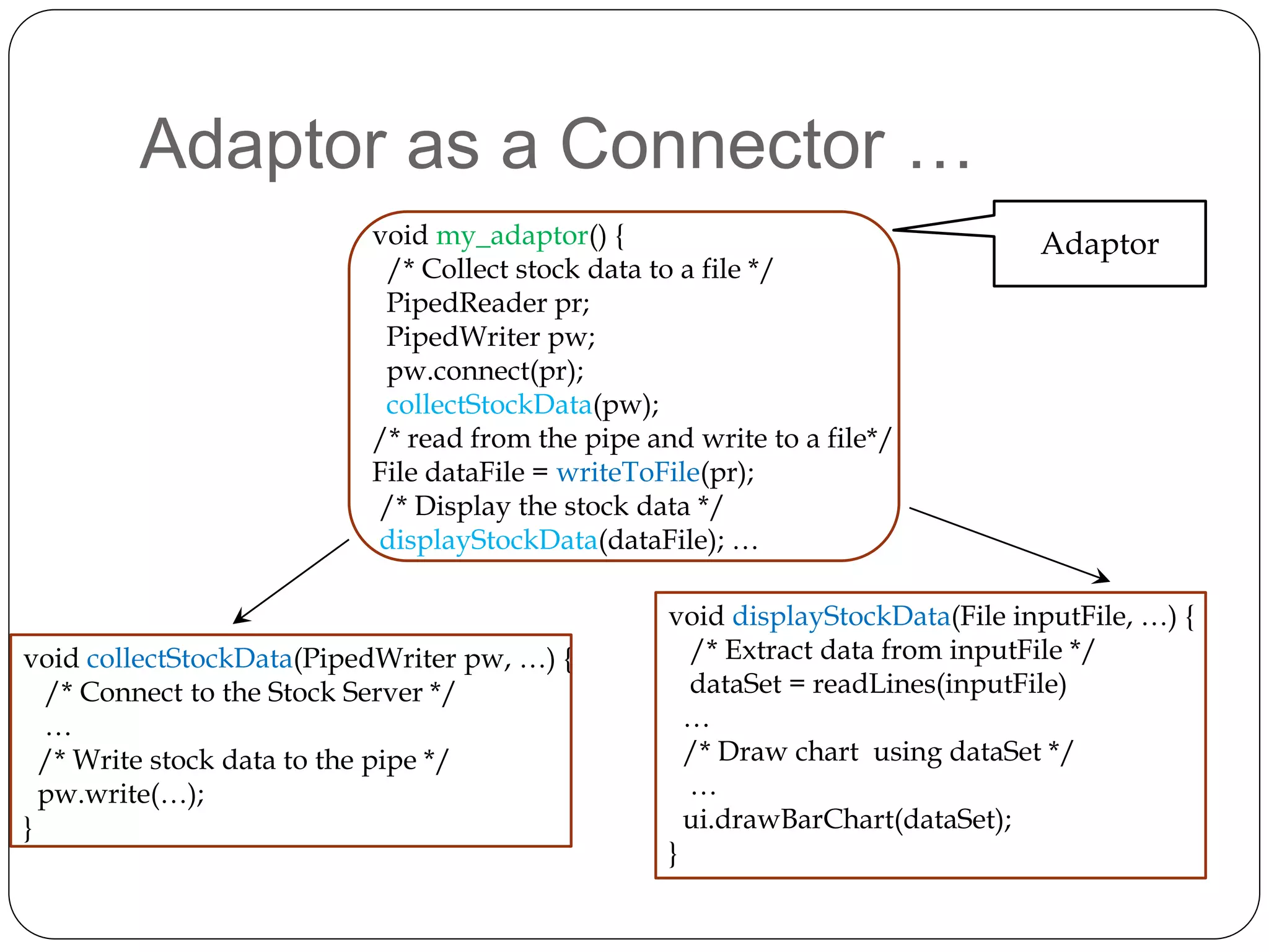 Adaptor as a Connector …
void collectStockData(PipedWriter pw, …) {
/* Connect to the Stock Server */
…
/* Write stock data to the pipe */
pw.write(…);
}
void displayStockData(File inputFile, …) {
/* Extract data from inputFile */
dataSet = readLines(inputFile)
…
/* Draw chart using dataSet */
…
ui.drawBarChart(dataSet);
}
void my_adaptor() {
/* Collect stock data to a file */
PipedReader pr;
PipedWriter pw;
pw.connect(pr);
collectStockData(pw);
/* read from the pipe and write to a file*/
File dataFile = writeToFile(pr);
/* Display the stock data */
displayStockData(dataFile); …
Adaptor
 