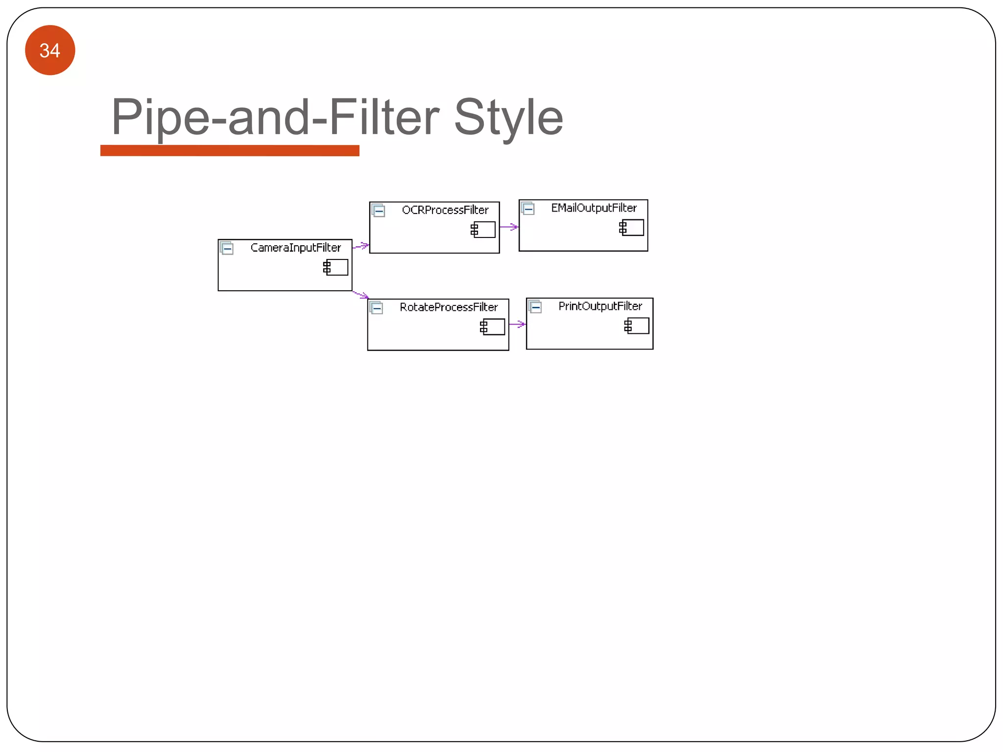 34
Pipe-and-Filter Style
 