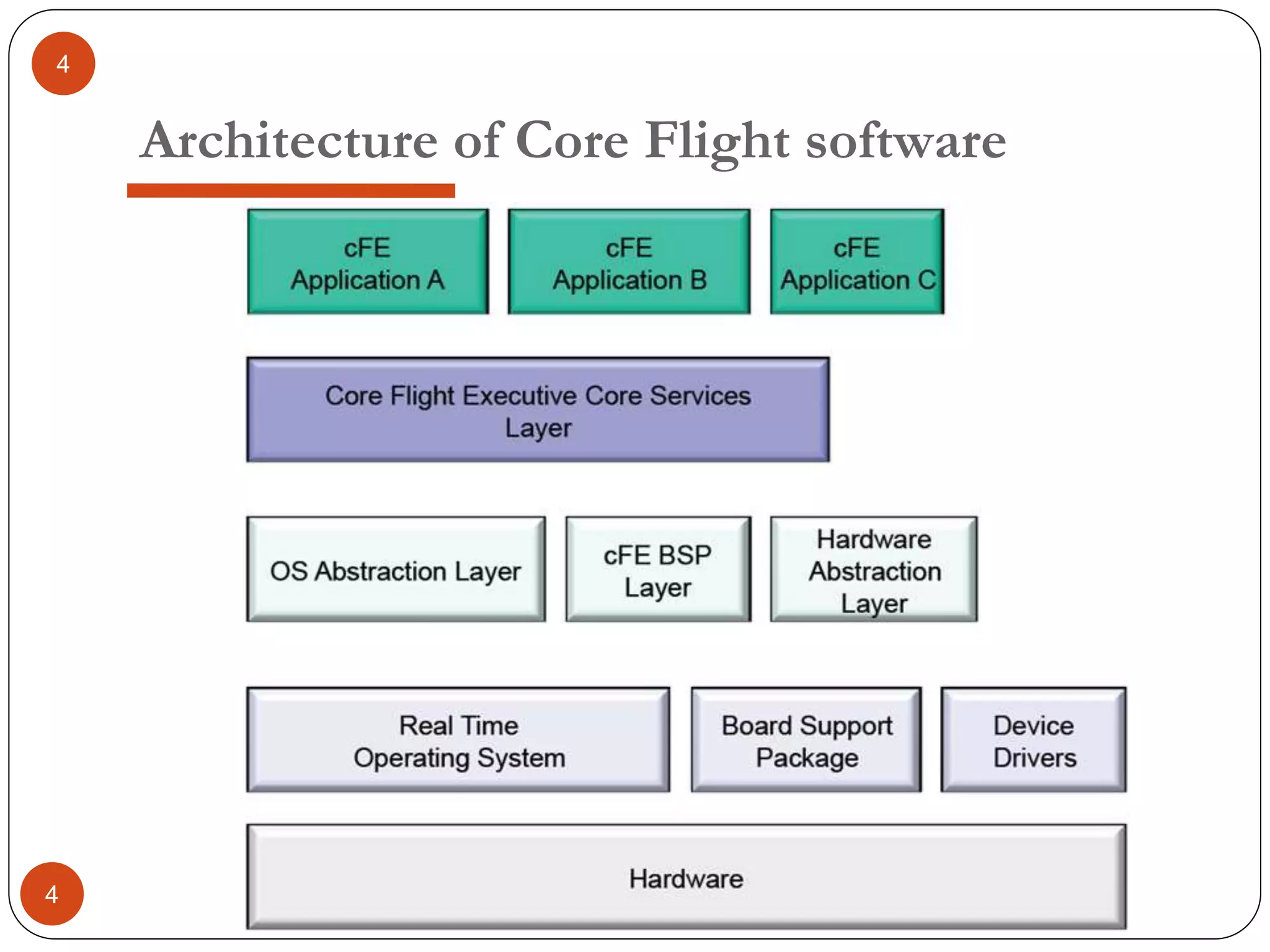 Software Architecture | PPTX | Programming Languages | Computing