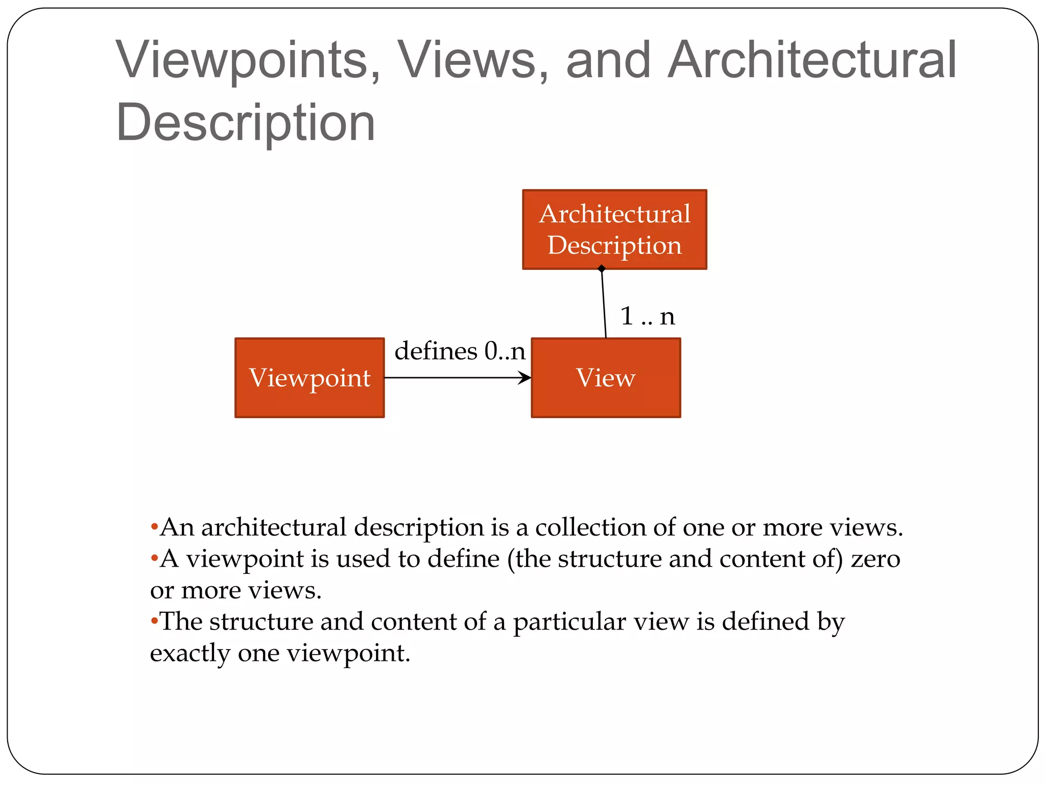 Viewpoints, Views, and Architectural
Description
Viewpoint View
Architectural
Description
defines 0..n
1 .. n
•An architectural description is a collection of one or more views.
•A viewpoint is used to define (the structure and content of) zero
or more views.
•The structure and content of a particular view is defined by
exactly one viewpoint.
 