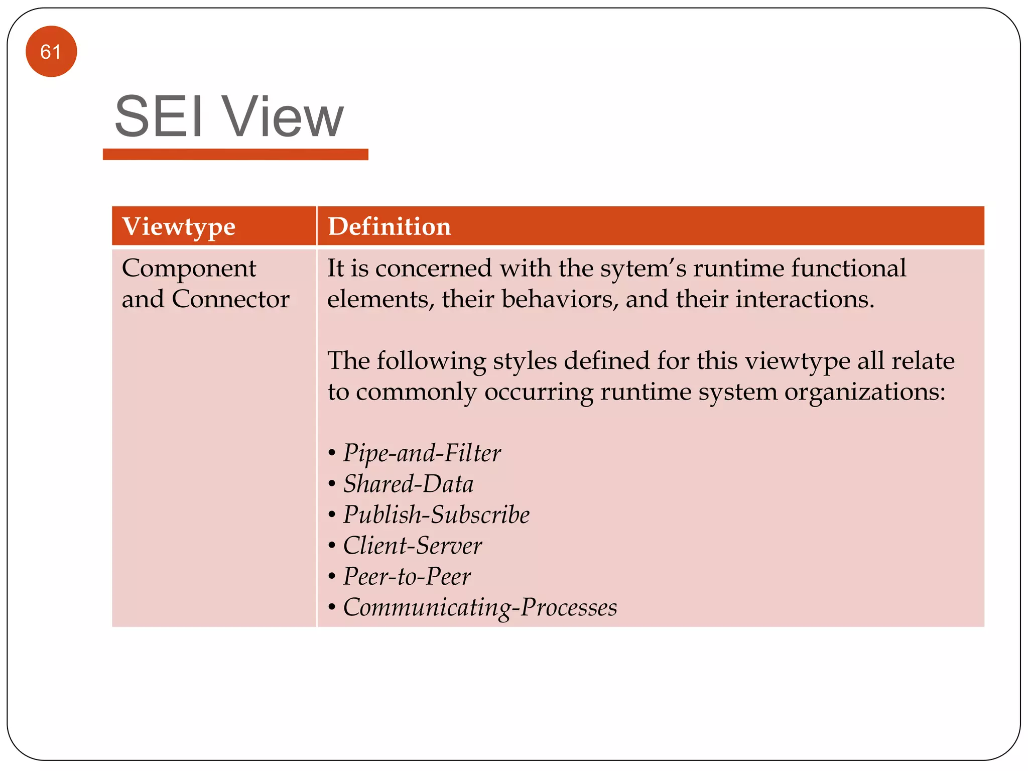 61
SEI View
Viewtype Definition
Component
and Connector
It is concerned with the sytem’s runtime functional
elements, their behaviors, and their interactions.
The following styles defined for this viewtype all relate
to commonly occurring runtime system organizations:
• Pipe-and-Filter
• Shared-Data
• Publish-Subscribe
• Client-Server
• Peer-to-Peer
• Communicating-Processes
 