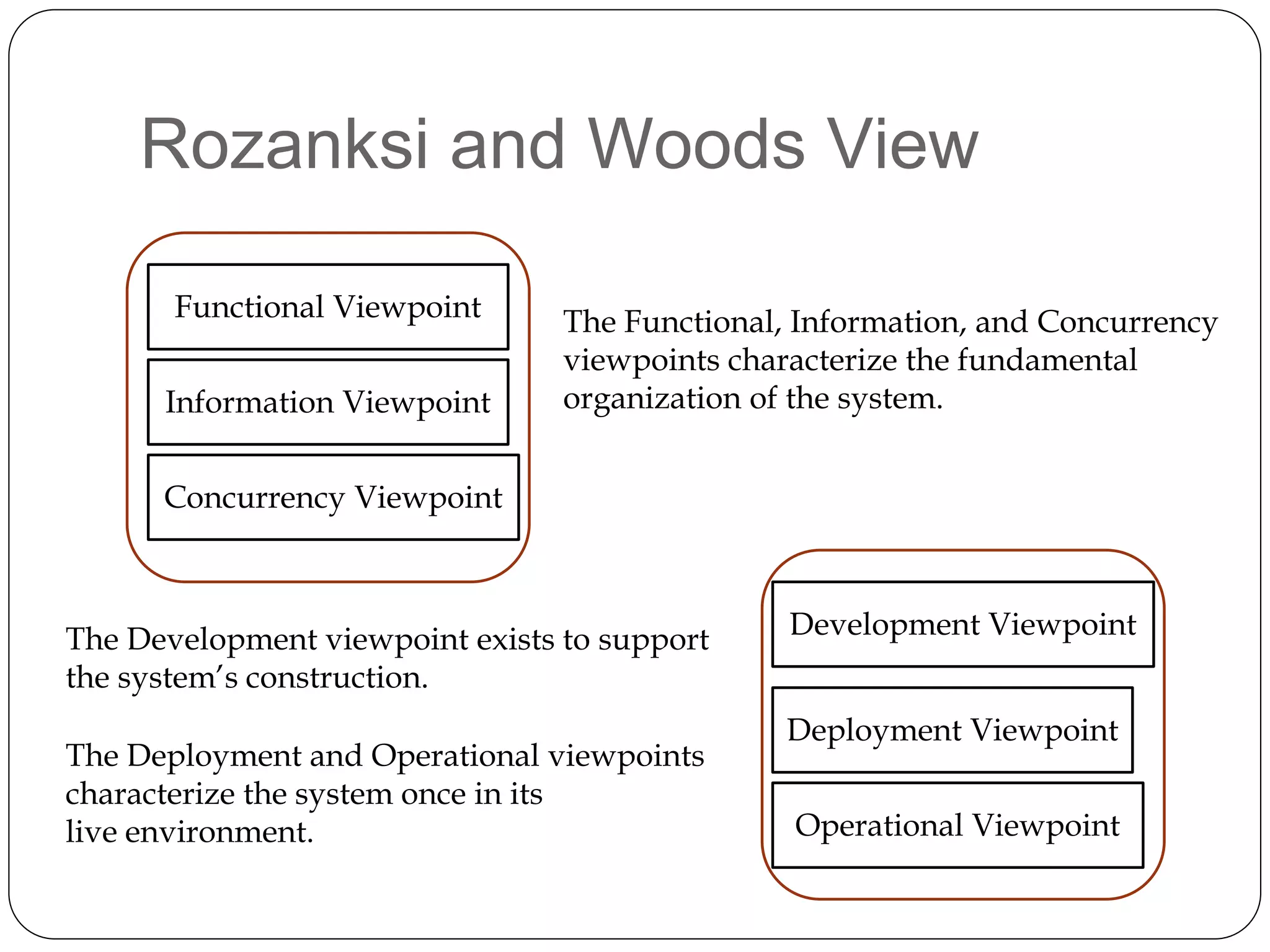 Rozanksi and Woods View
Functional Viewpoint
Information Viewpoint
Concurrency Viewpoint
Development Viewpoint
Deployment Viewpoint
Operational Viewpoint
The Functional, Information, and Concurrency
viewpoints characterize the fundamental
organization of the system.
The Development viewpoint exists to support
the system’s construction.
The Deployment and Operational viewpoints
characterize the system once in its
live environment.
 