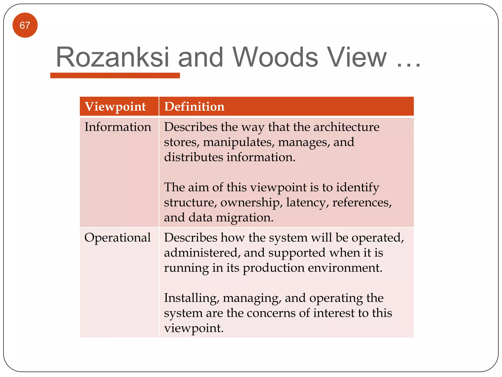 67
Rozanksi and Woods View …
Viewpoint Definition
Information Describes the way that the architecture
stores, manipulates, manages, and
distributes information.
The aim of this viewpoint is to identify
structure, ownership, latency, references,
and data migration.
Operational Describes how the system will be operated,
administered, and supported when it is
running in its production environment.
Installing, managing, and operating the
system are the concerns of interest to this
viewpoint.
 