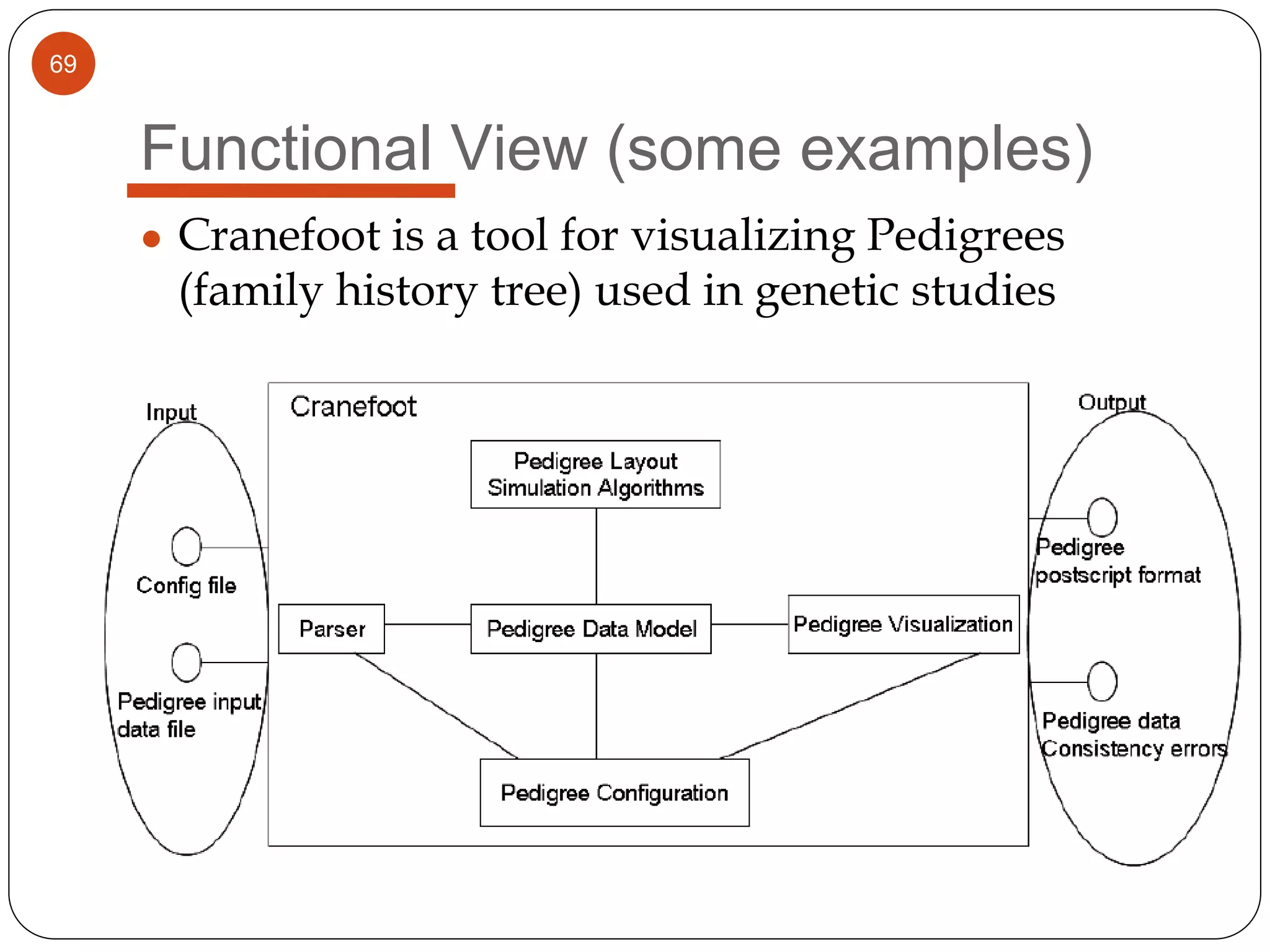 69
Functional View (some examples)
● Cranefoot is a tool for visualizing Pedigrees
(family history tree) used in genetic studies
 