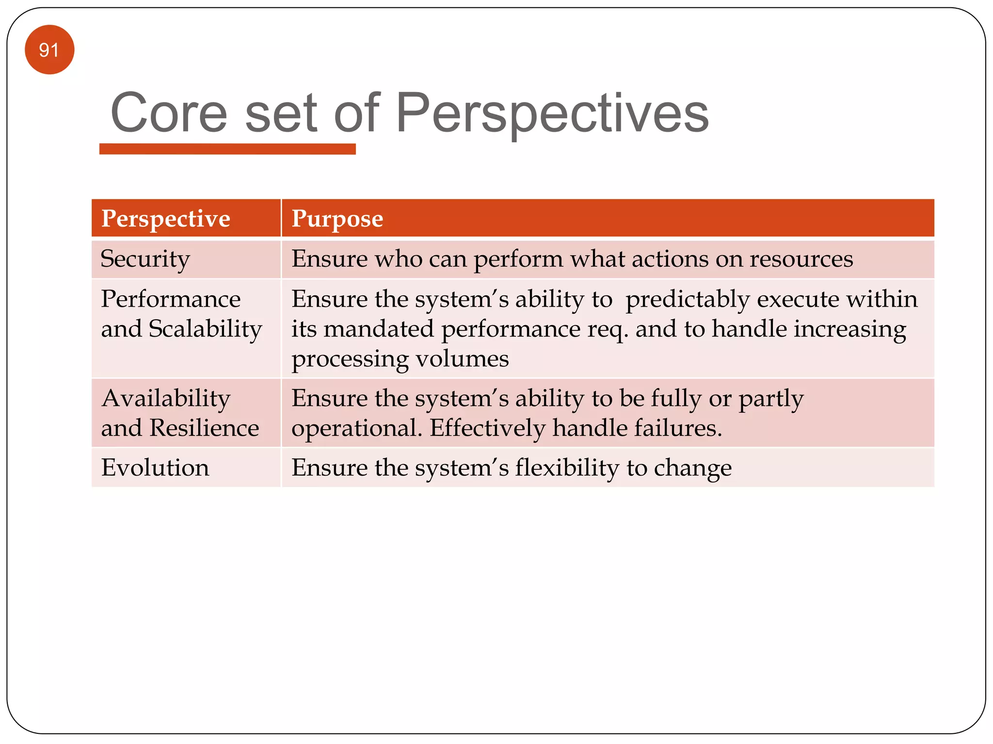 91
Core set of Perspectives
Perspective Purpose
Security Ensure who can perform what actions on resources
Performance
and Scalability
Ensure the system’s ability to predictably execute within
its mandated performance req. and to handle increasing
processing volumes
Availability
and Resilience
Ensure the system’s ability to be fully or partly
operational. Effectively handle failures.
Evolution Ensure the system’s flexibility to change
 