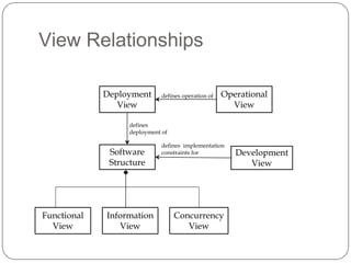 Software Architecture | PPTX