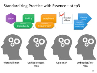Waterfall-man Unified Process-
man
Agile-man Embedded/IoT-
man
Standardizing Practice with Essence – step3
Definition
of Done
Scrum
Planning
Poker
Backlog Storyboard
<<kernel>>
Requirement
<<kernel>>
Coordinate
the Activity
<<kernel>>
Opportunity
13
 