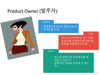 Product Owner (발주자)
한해에 5개 이상의 많은 S/W 프
로젝트를 수행
각각의 프로젝트는 각기 다른
공급자에 의하여 다른 관리 방
법론을 허용해주어야 함
• 하나의 관점으로 프로젝트를 관
리할 수 있는가?
• 균형적인 지표로 관리할 수 있는
가?
Context
Pain
Point
19
 