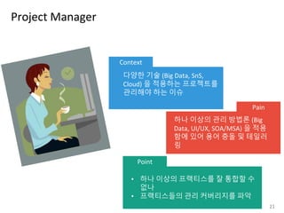 다양한 기술 (Big Data, SnS,
Cloud) 을 적용하는 프로젝트를
관리해야 하는 이슈
하나 이상의 관리 방법론 (Big
Data, UI/UX, SOA/MSA) 을 적용
함에 있어 용어 충돌 및 테일러
링
• 하나 이상의 프랙티스를 잘 통합할 수
없나
• 프랙티스들의 관리 커버리지를 파악
Context
Pain
Point
Project Manager
21
 