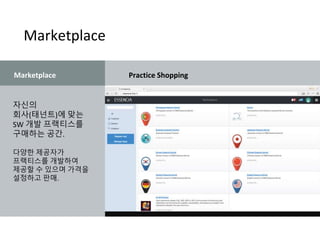 Marketplace
자신의
회사(태넌트)에 맞는
SW 개발 프랙티스를
구매하는 공간.
다양한 제공자가
프랙티스를 개발하여
제공할 수 있으며 가격을
설정하고 판매.
Marketplace Practice Shopping
 