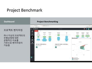Project Benchmark
프로젝트 벤치마킹
하나 이상의 프로젝트의
진행상태에 대한
균형적인 지표를
기반으로 벤치마킹이
가능함
Dashboard Project Benchmarking
 