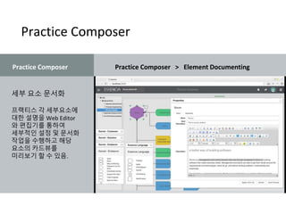 Practice Composer
세부 요소 문서화
프랙티스 각 세부요소에
대한 설명을 Web Editor
와 편집기를 통하여
세부적인 설정 및 문서화
작업을 수행하고 해당
요소의 카드뷰를
미리보기 할 수 있음.
Practice Composer Practice Composer > Element Documenting
 