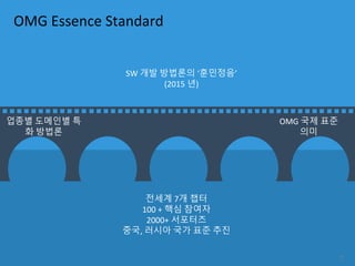 전세계 7개 챕터
100 + 핵심 참여자
2000+ 서포터즈
중국, 러시아 국가 표준 추진
SW 개발 방법론의 ‘훈민정음’
(2015 년)
업종별 도메인별 특
화 방법론
OMG 국제 표준
의미
OMG Essence Standard
7
 