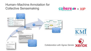 Human–Machine Annotation for
Collective Sensemaking + XIP
Collaboration with Ágnes Sándor
 
