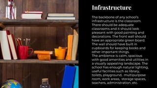 Infrastructure
Infrastructure
The backbone of any school’s
infrastructure is the classroom.
There should be adequate
classrooms and it should look
pleasant with good painting and
decorations. The front wall should
have an appropriate green board.
The wall should have built in
cupboards for keeping books and
other important things.
The ambience is calm, spacious
with good amenities and utilities in
a visually appealing landscape. The
school has enough natural lighting,
useful facilities such as library,
toilets, playground, multipurpose
room, work areas, storage spaces,
teachers, administration, etc.
The backbone of any school’s
infrastructure is the classroom.
There should be adequate
classrooms and it should look
pleasant with good painting and
decorations. The front wall should
have an appropriate green board.
The wall should have built in
cupboards for keeping books and
other important things.
The ambience is calm, spacious
with good amenities and utilities in
a visually appealing landscape. The
school has enough natural lighting,
useful facilities such as library,
toilets, playground, multipurpose
room, work areas, storage spaces,
teachers, administration, etc.
 