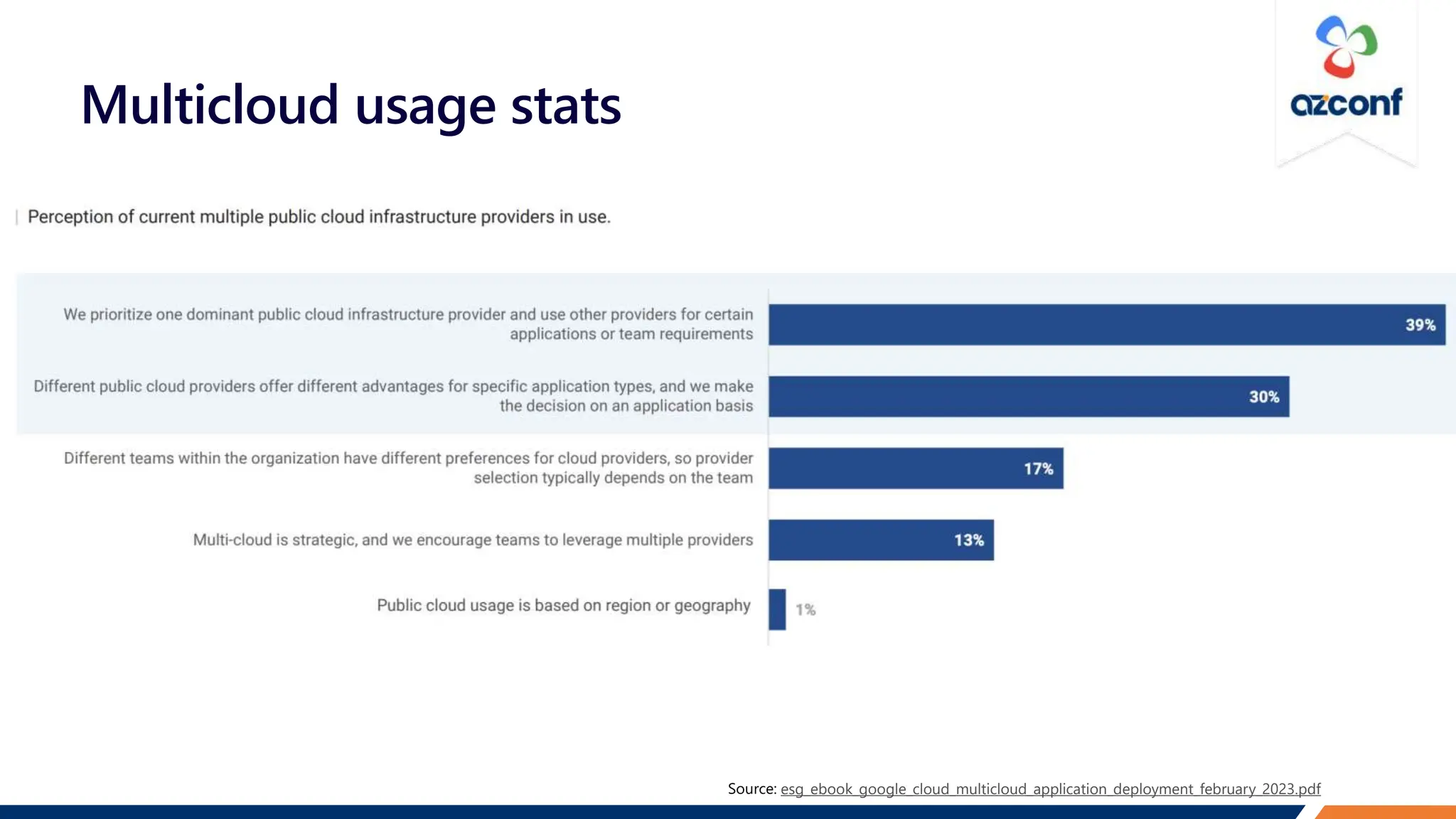 Multicloud usage stats
esg_ebook_google_cloud_multicloud_application_deployment_february_2023.pdf
 