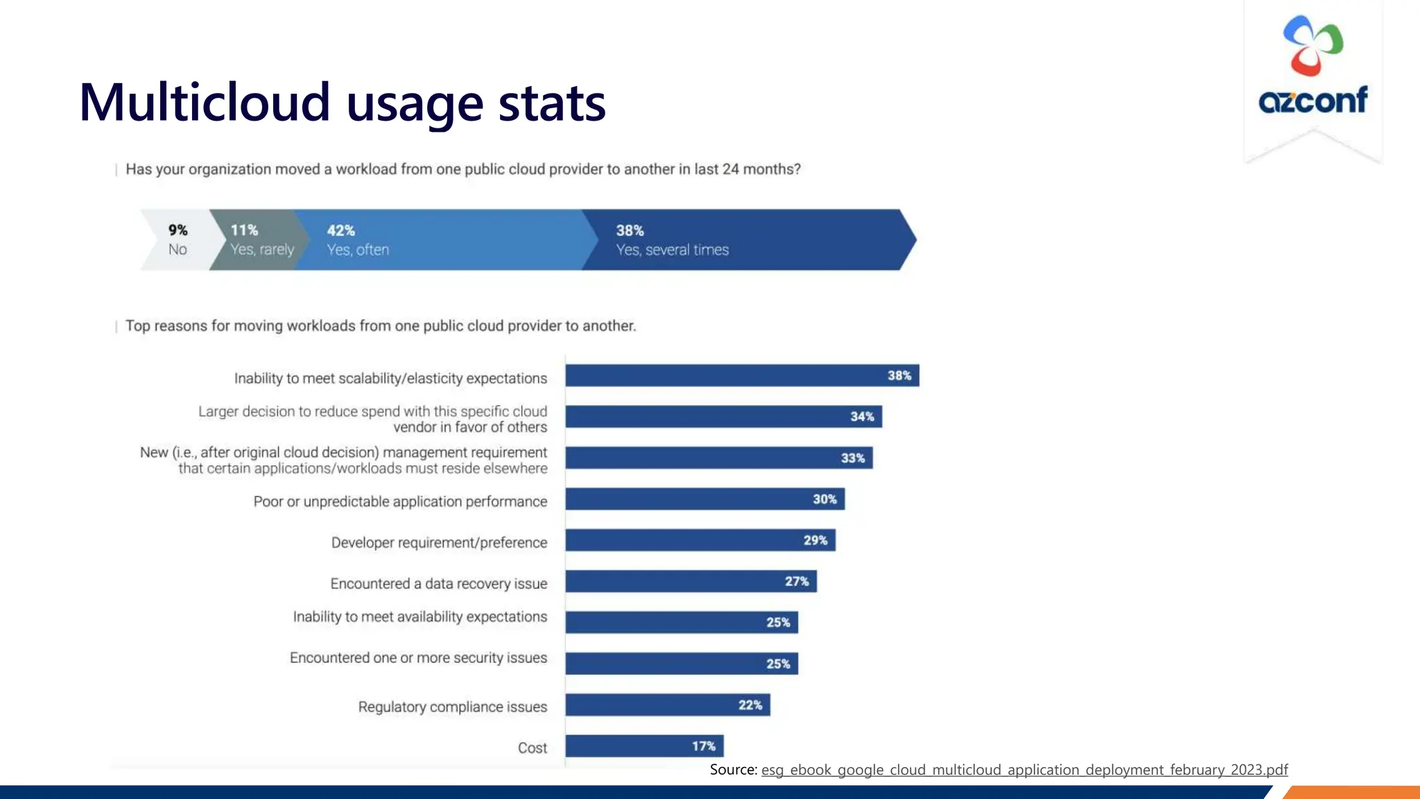 Multicloud usage stats
esg_ebook_google_cloud_multicloud_application_deployment_february_2023.pdf
 