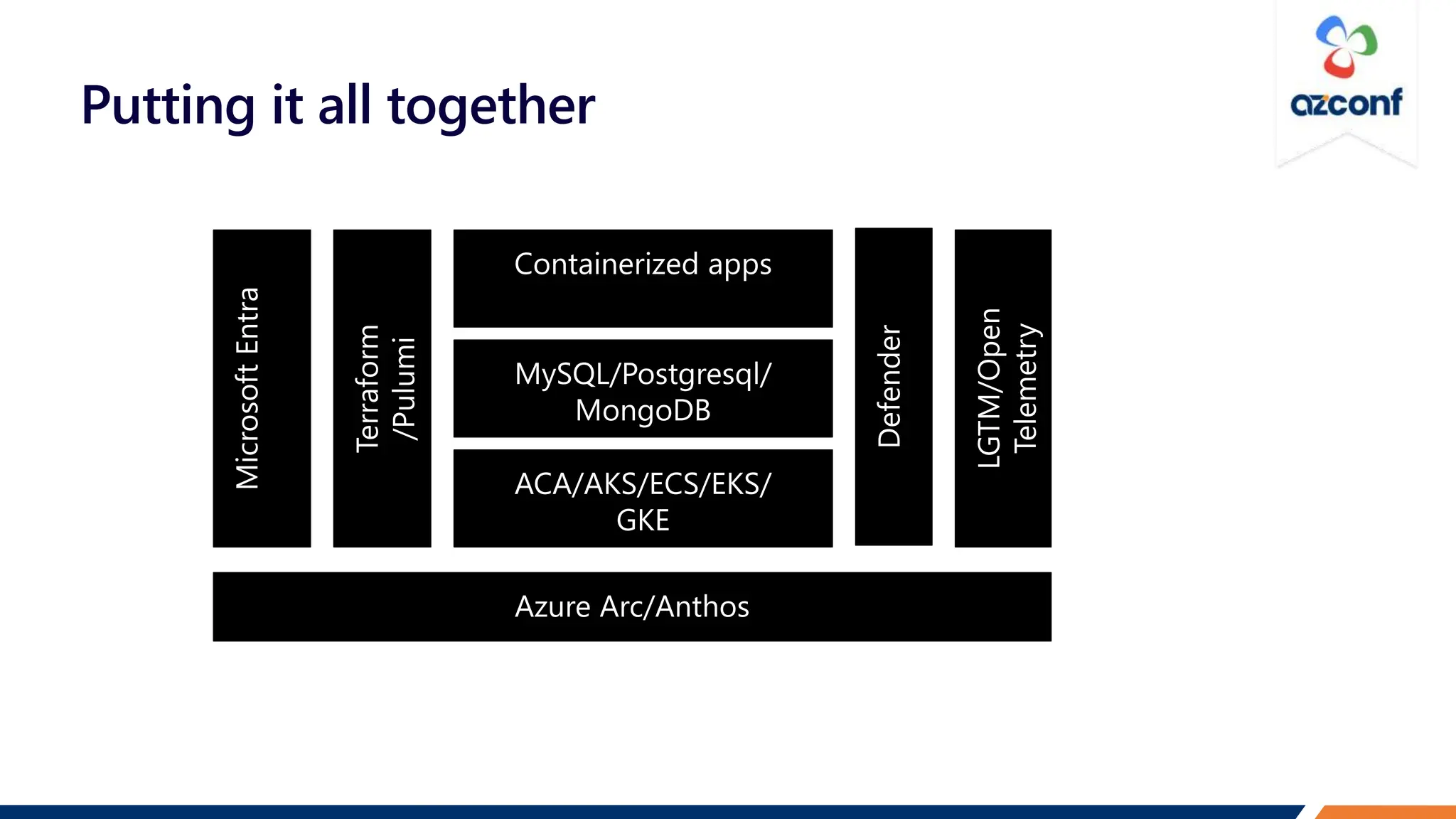 Putting it all together
 