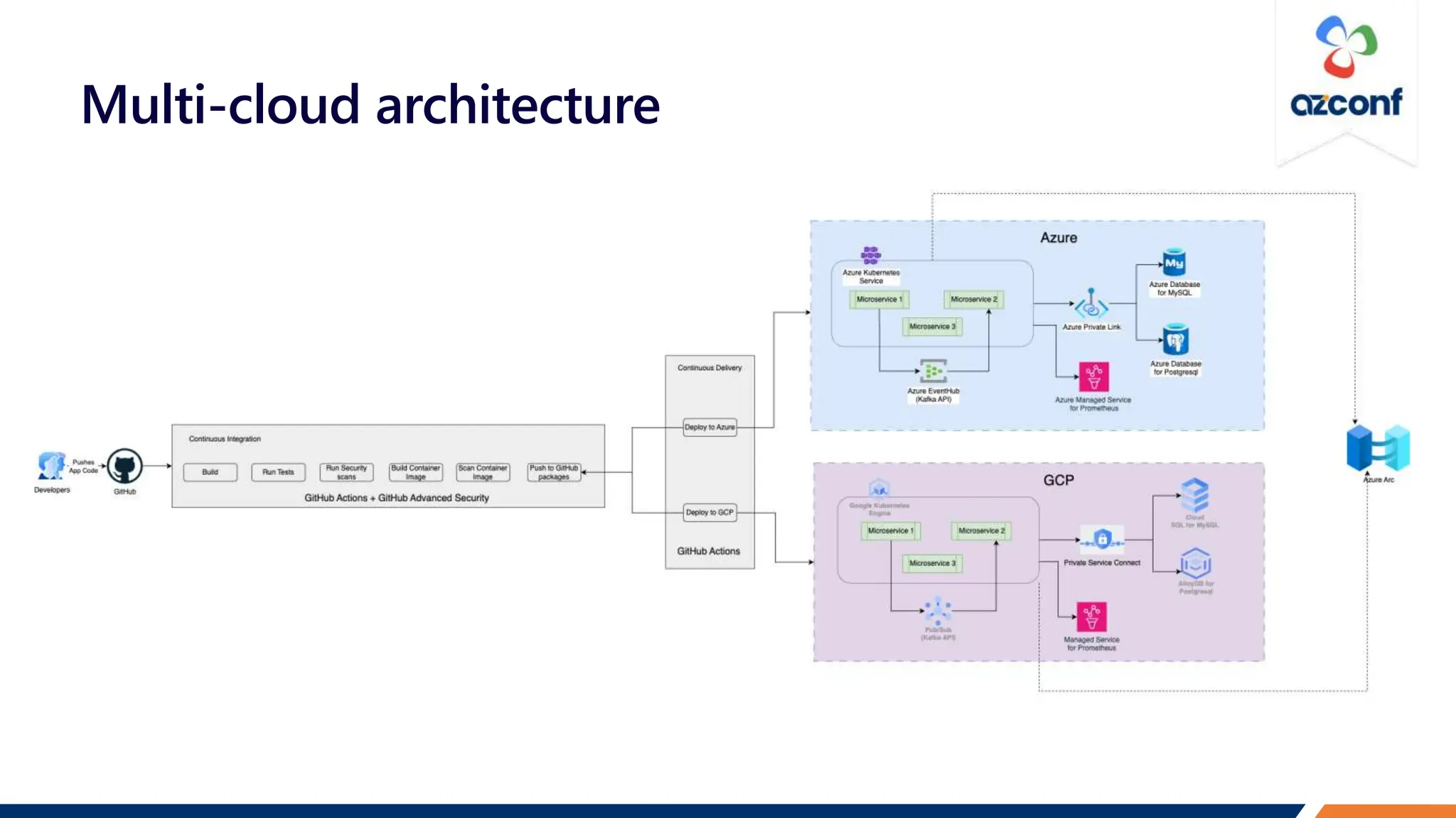 Multi-cloud architecture
 