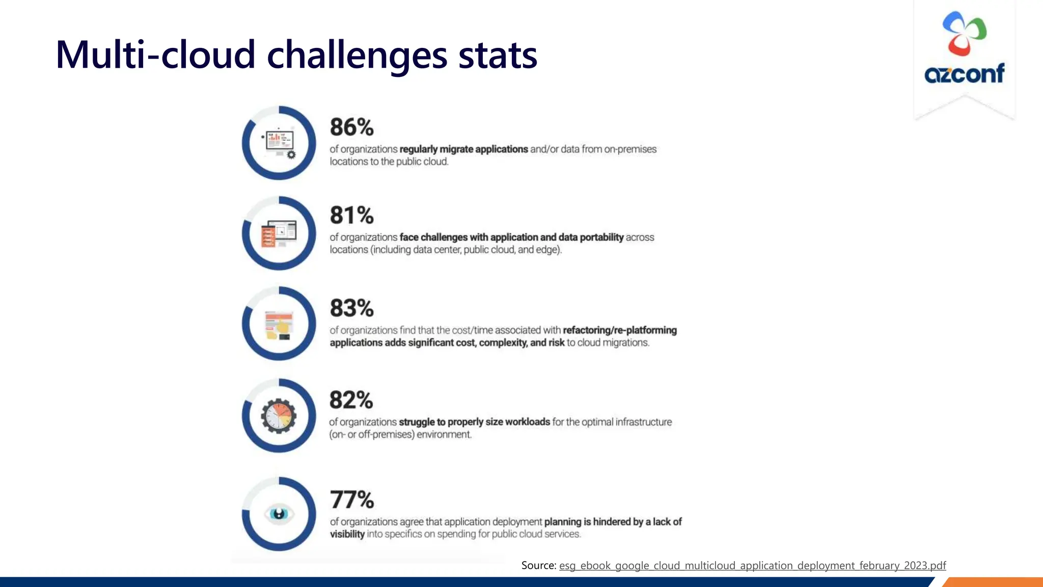 Multi-cloud challenges stats
esg_ebook_google_cloud_multicloud_application_deployment_february_2023.pdf
 