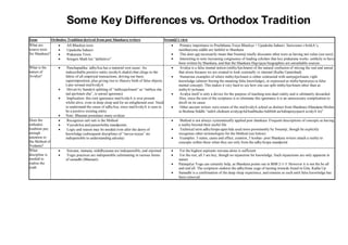 Swami Satchidanandendra Saraswati Views Vs Orthodox Tradition.pdf