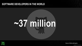Copyright @ 2019 JFrog - All rights reserved.
SOFTWARE DEVELOPERS IN THE WORLD
~37 million
Source: GitHub self-reports
 