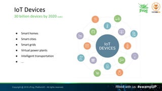 Copyright @ 2018 JFrog, PlatformIO - All rights reserved. Ribbit with us: #swampUP
IoT Devices
30 billion devices by 2020 ...