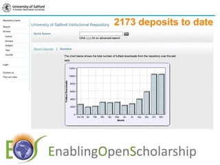 2173 deposits to date