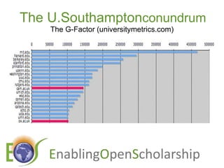 The U.SouthamptonconundrumThe G-Factor (universitymetrics.com)