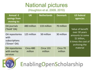 National pictures(Houghton et al, 2009, 2010)