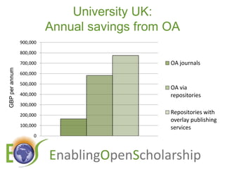 University UK: Annual savings from OAGBP per annum