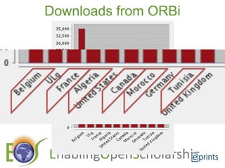 Downloads from ORBi