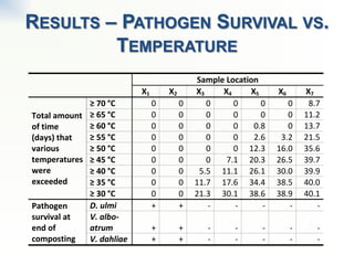 Swana presentation wichuk 10-04-19 | PDF