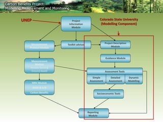 Swan CBP methods ws oct 2011