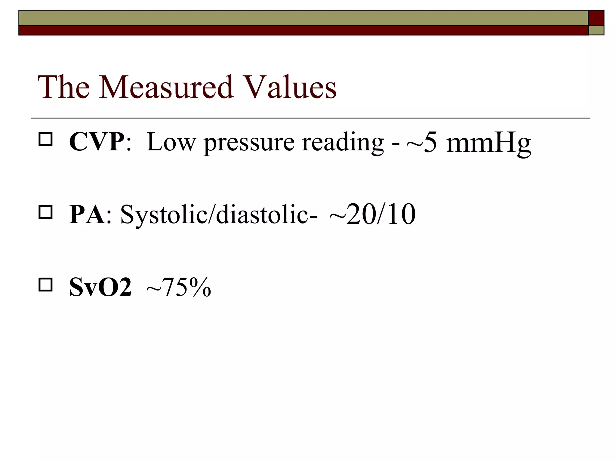 The Measured Values
   CVP: Low pressure reading - ~5 mmHg

   PA: Systolic/diastolic- ~20/10

   SvO2 ~75%
 
